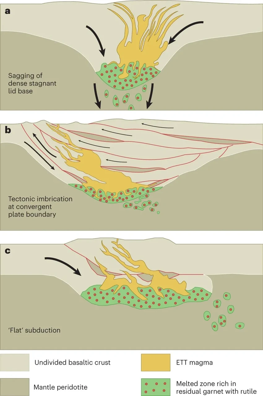 Тектоника плит: как движение континентов создало жизнь на Земле