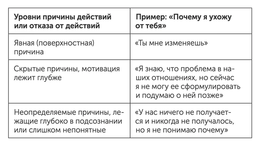 Как принять трудное решение: 7 шагов от страха к действию
