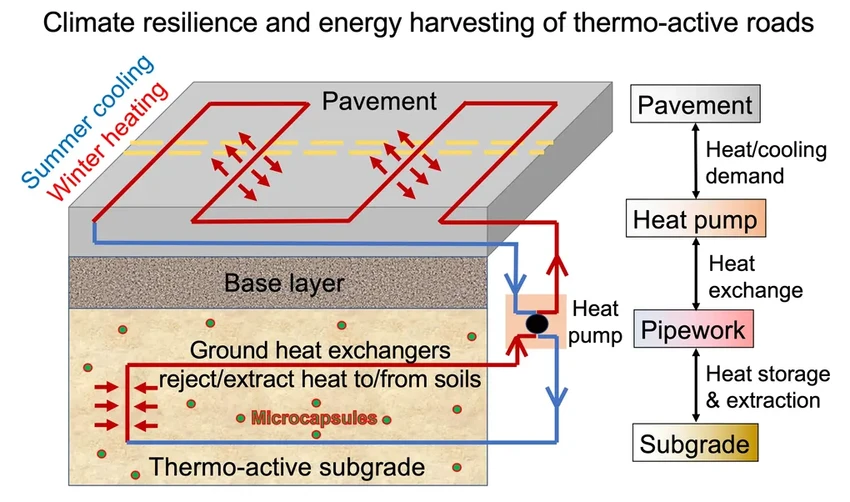 Подогрев из-под земли: как умные дороги сами защитятся от выбоин