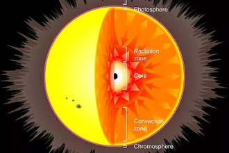 Звезды Хокинга: может ли черная дыра внутри Солнца оставаться незамеченной